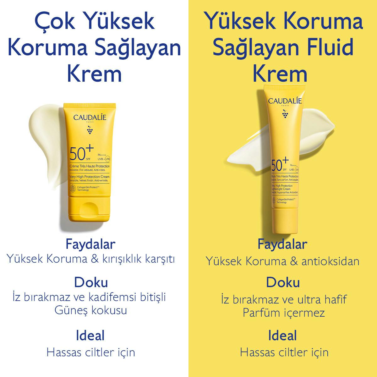 Yüksek Koruma Sağlayan Fluid Krem SPF50+