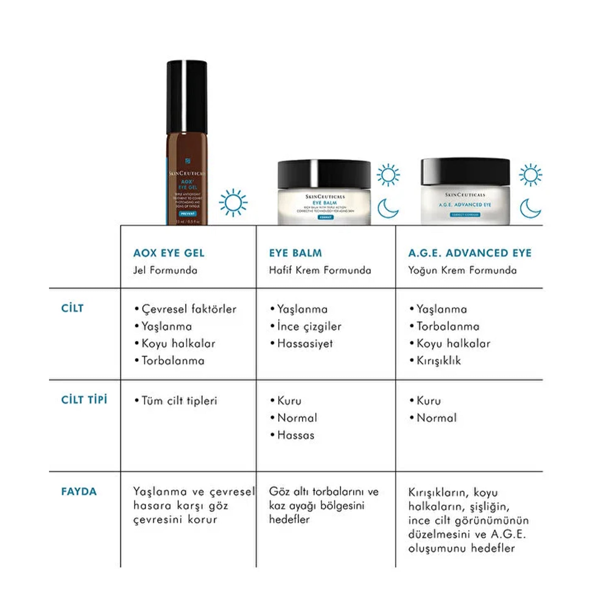 SkinCeuticals Eye Balm Yaşlanma Karşıtı Göz Çevresi Balsamı 15 ml
